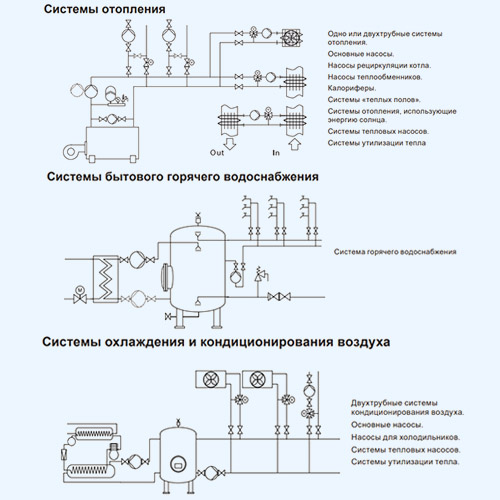 Схема подключения циркуляционного насоса гвс