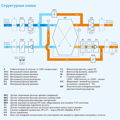 Рекуператор воздуха схема