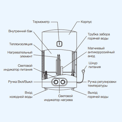 Схема электронагревателя электролюкс