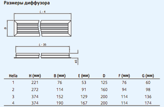 Диффузор размеры. Щелевой диффузор 3 АВС 1000 Арктос (3 щели, l=1000мм). Щелевой диффузор Размеры. Решетка щелевая 4авс-1000+б+к. Вентиляционные решетки HELLA.
