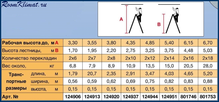 Рабочая высота. Рабочая высота стремянки что это такое. Максимальная рабочая высота стремянки это. Что значит рабочая высота стремянки. Высота установки платформы лестницы стремянки.