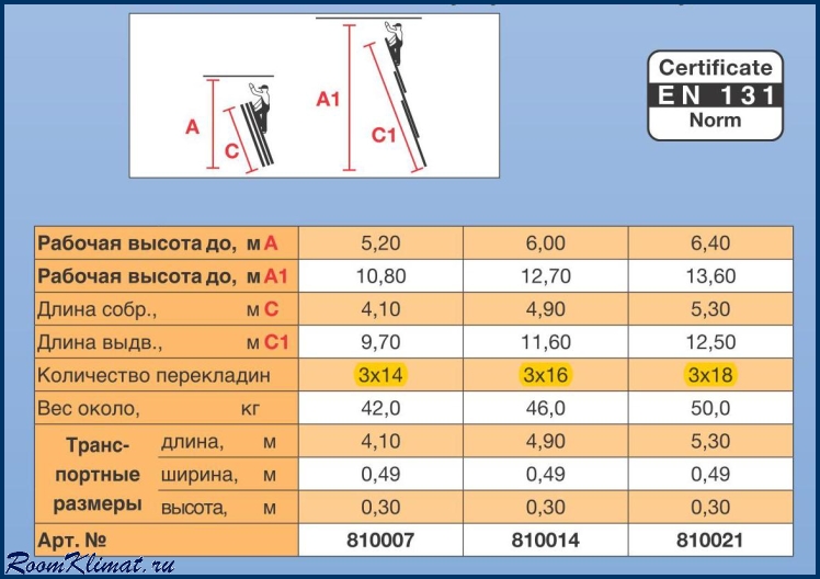 Рабочая высота м. Лестница трехсекционная алюминиевая таблица. Стремянки рабочая высота ступени. Рабочая высота стремянки что это такое. Характеристика лестницы трехсекционной.