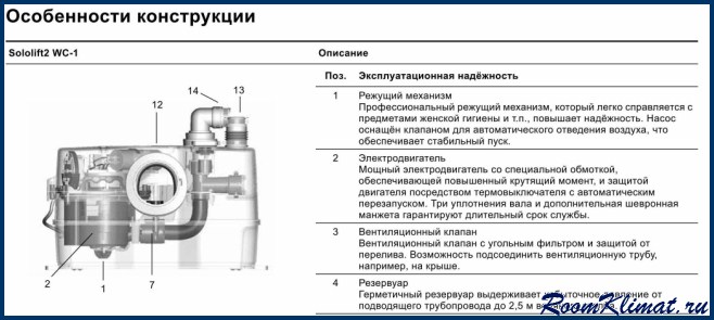 Sololift2 Wc 1 Цена