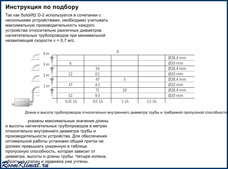 Инструкция 02. Сололифт с3 диаметр трубы. Диаметр канализационной трубы Сололифт. Сололифт Грундфос d2 инструкция. Сололифт Грундфос 2 характеристики.