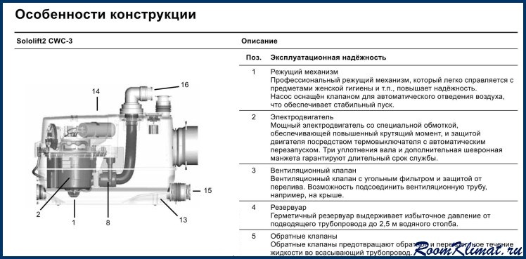 Sololift2 wc 1 схема подключения