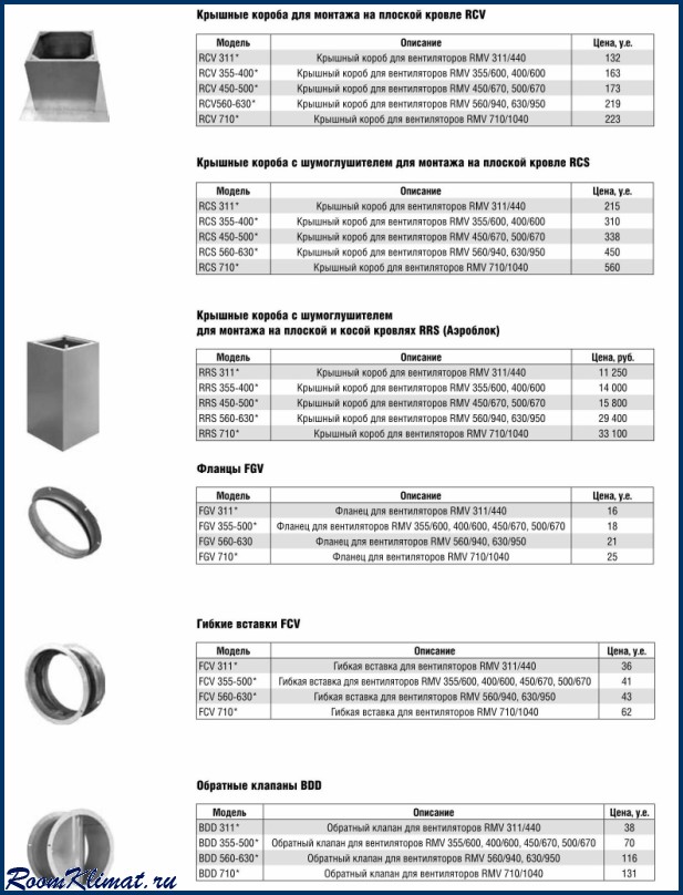 Rcv 450 500 крышный короб для вентилятора rmv