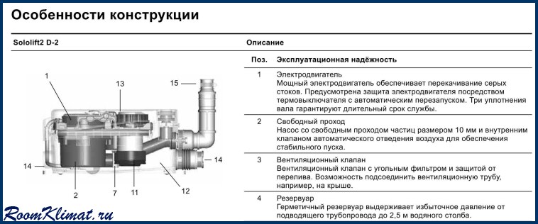 Sololift2 wc 1 схема подключения