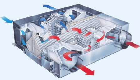 Вентиляционная машина с рекуператором